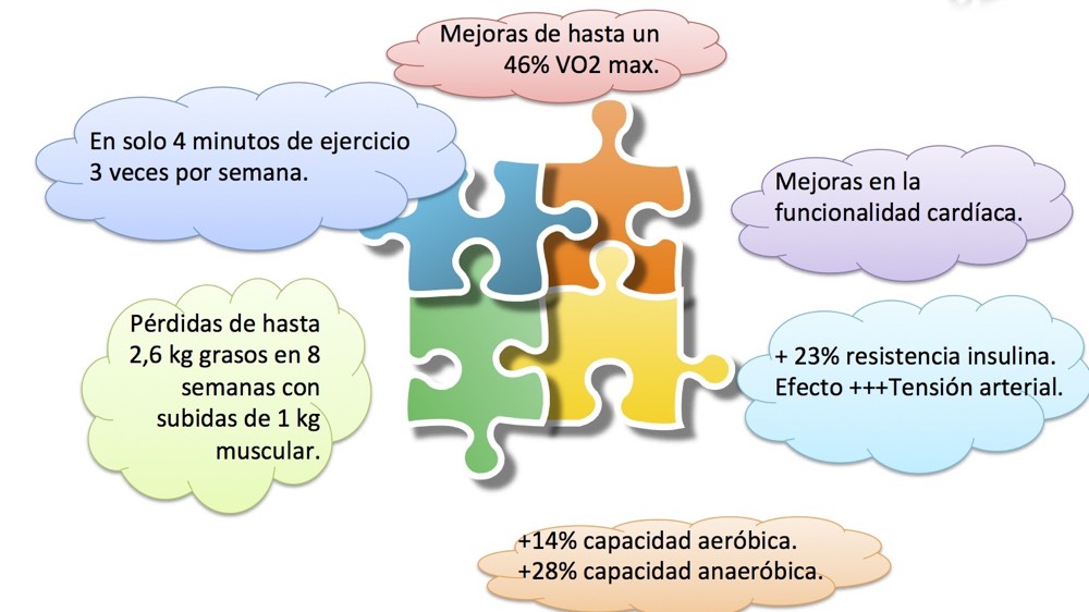 tabata entrenamiento beneficios hiit